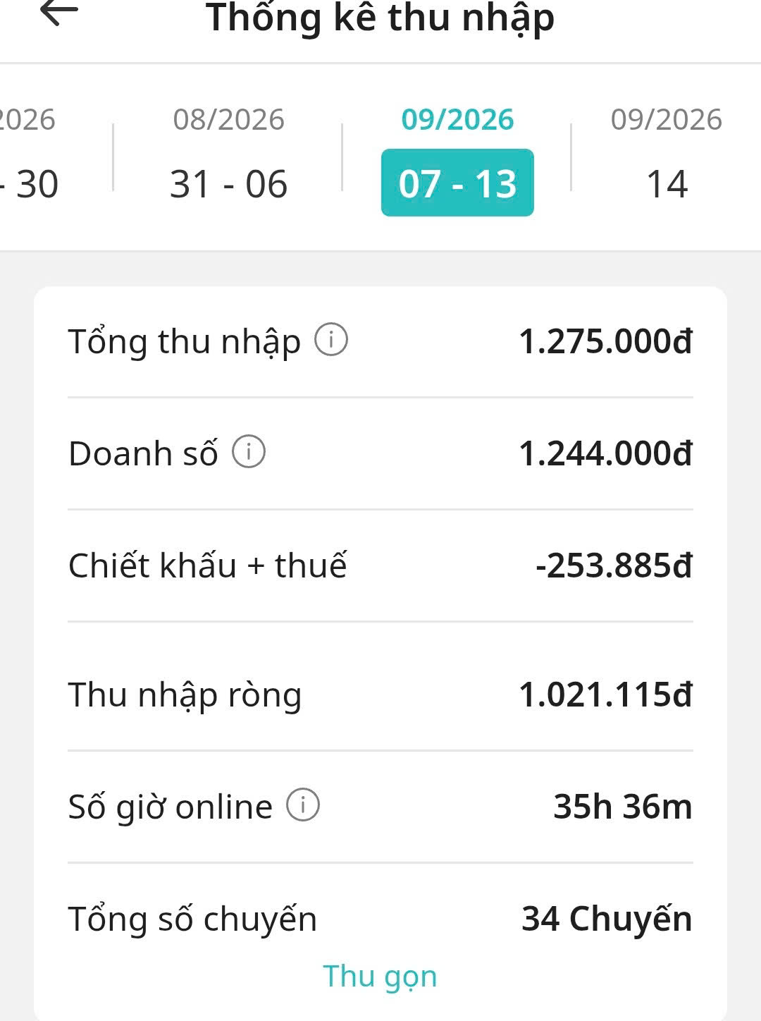 Thống kê thu nhập trên app tài xế Xanh SM: 34 chuyến, 35 giờ 36 phút online